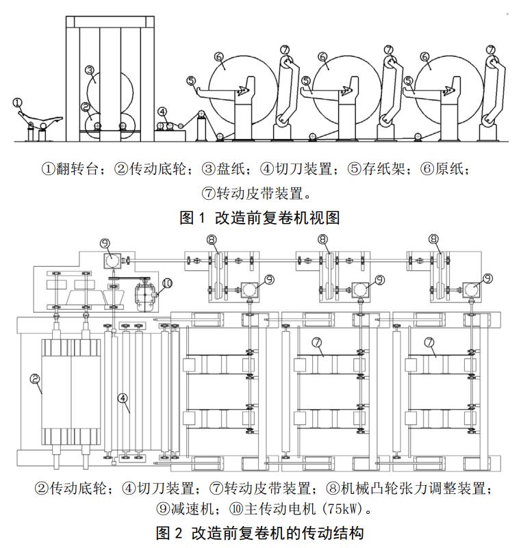 復卷機系統結構